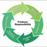 ঐতিহাসিক বেলেম ঘোষণা, ২০২৬ সালে প্লাস্টিকমুক্ত পৃথিবীর নতুন রোডম্যাপ