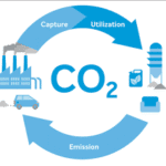 সার্কুলার ইকোনমি এবং কার্বন ক্যাপচার ইউটিলাইজেশন (CCU)