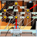 স্মার্ট ব্রহ্মপুত্র রিয়েল-টাইম মনিটরিং সিস্টেম