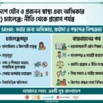 বাংলাদেশে যৌন ও প্রজনন স্বাস্থ্য এবং অধিকার (SRHR) চ্যালেঞ্জ: নীতি থেকে প্রয়োগ পর্যন্ত